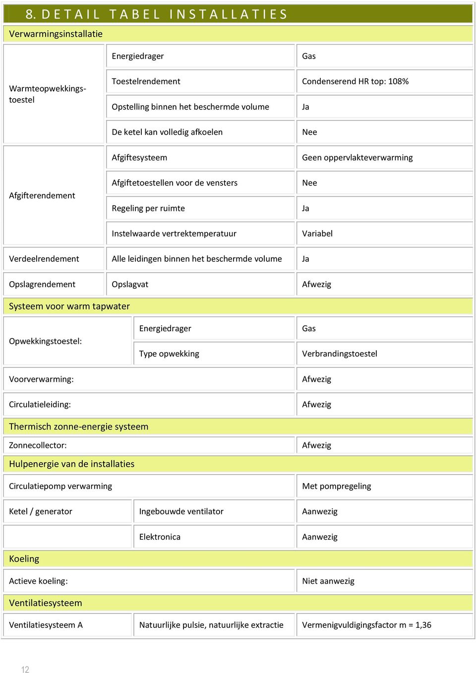 Verdeelrendement Alle leidingen binnen het beschermde volume Ja Opslagrendement Opslagvat Afwezig Systeem voor warm tapwater Opwekkingstoestel: Energiedrager Type opwekking Gas Verbrandingstoestel