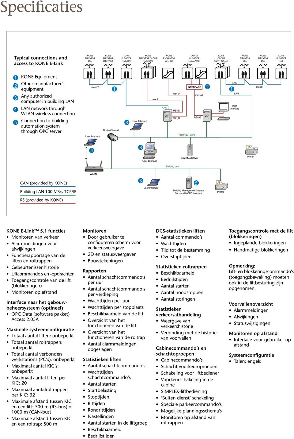 Interface max 2 CAN KIC INTERFACE max 64 max 40 RS422 2 KIC RS485 RS485 Technical LAN 1 CAN LAN User Interface max 8 4 3 User Interface Statistics Server Printer Building LAN WLAN CAN (provided by )