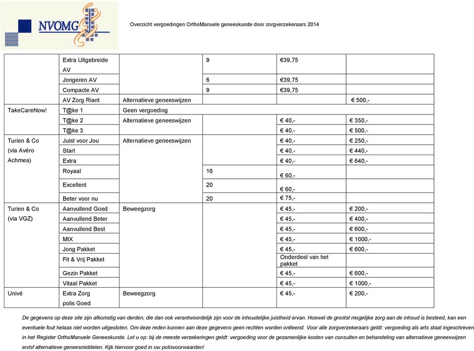 Alternatieve geneeswijzen 500,- TakeCareNow!