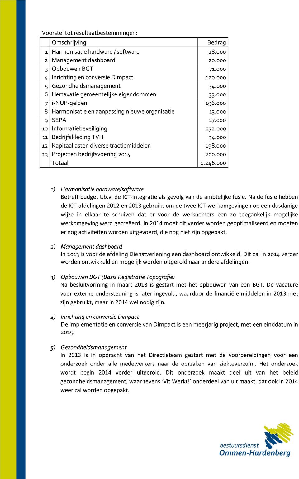 000 10 Informatiebeveiliging 272.000 11 Bedrijfskleding TVH 34.000 12 Kapitaallasten diverse tractiemiddelen 198.000 13 Projecten bedrijfsvoering 2014 200.000 Totaal 1.246.