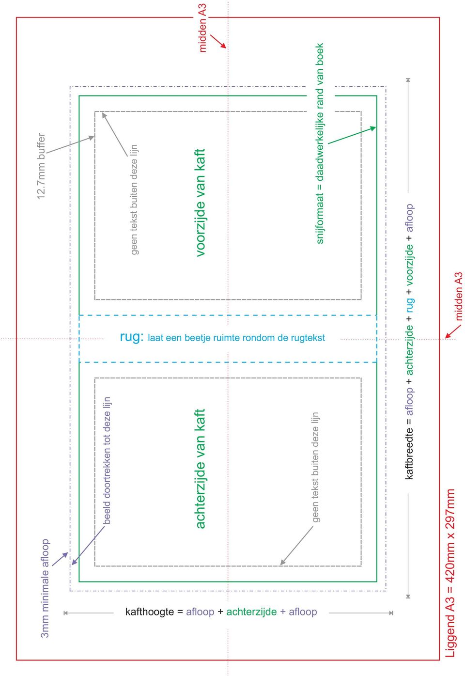 beetje ruimte rondom de rugtekst kafthoogte = afloop + geen tekst buiten deze lijn achterzijde +