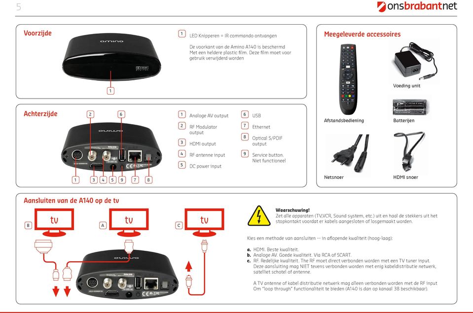Batterijen 4 RF antenne input 5 DC power input 9 Service button. Niet functioneel 1 3 4 5 9 7 8 Netsnoer HDMI snoer Aansluiten van de A140 op de tv tv tv B A C tv Waarschuwing!
