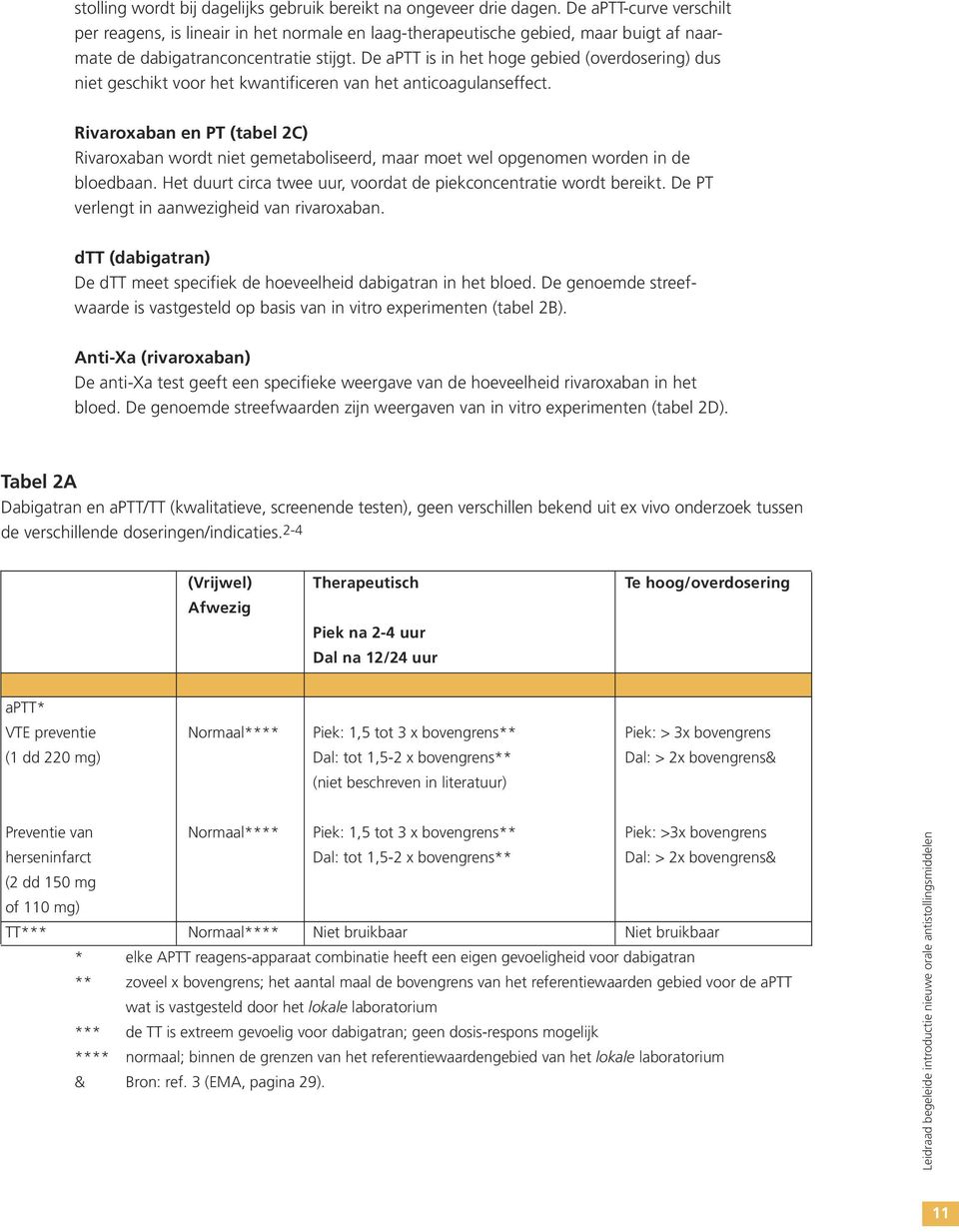 De aptt is in het hoge gebied (overdosering) dus niet geschikt voor het kwantificeren van het anticoagulanseffect.