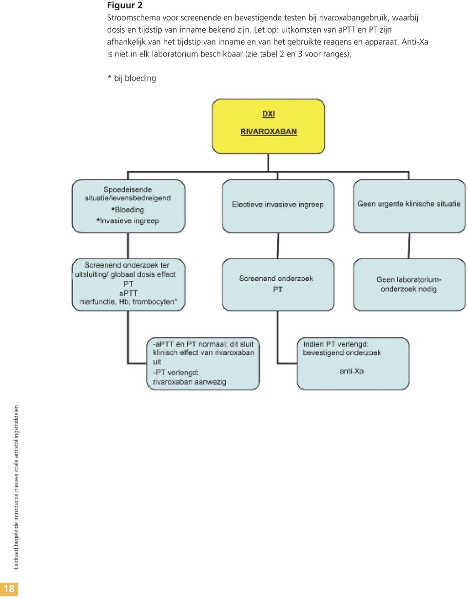 Let op: uitkomsten van aptt en PT zijn afhankelijk van het tijdstip van inname en van