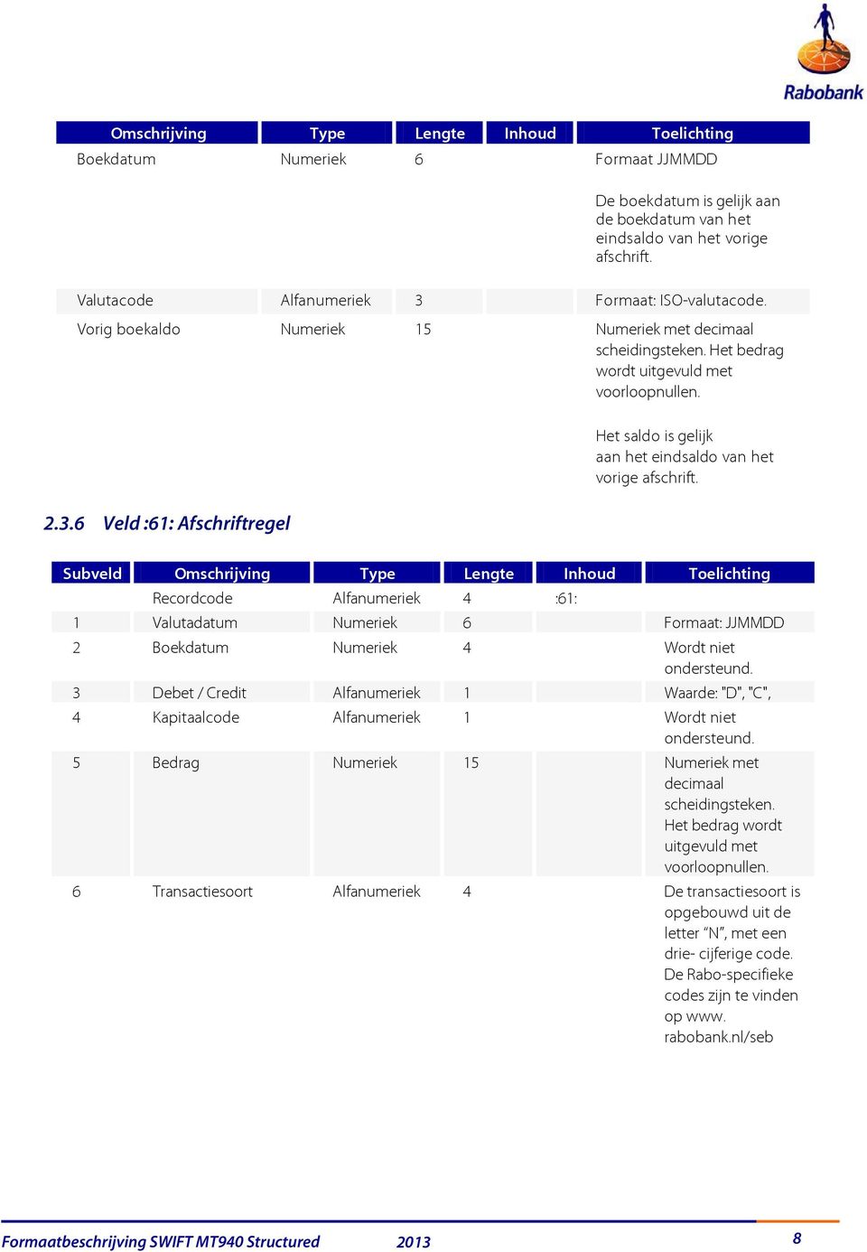 Het saldo is gelijk aan het eindsaldo van het vorige afschrift. 2.3.