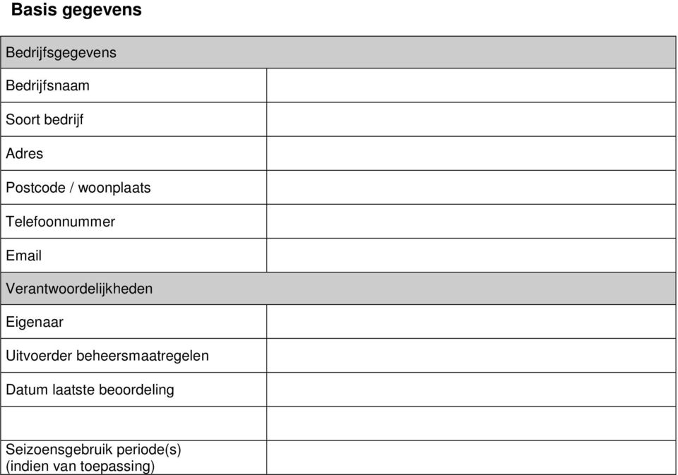 Verantwoordelijkheden Eigenaar Uitvoerder beheersmaatregelen