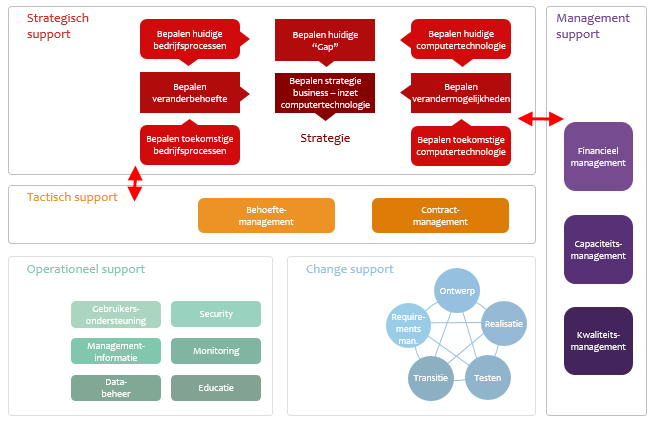 MCTL 21. v1.2 Jaarlijks wordt de strategie dus geüpdatet waarbij dan in de tijd precies één jaar wordt opgeschoven. Op deze wijze blijft een strategie letterlijk bij de tijd.