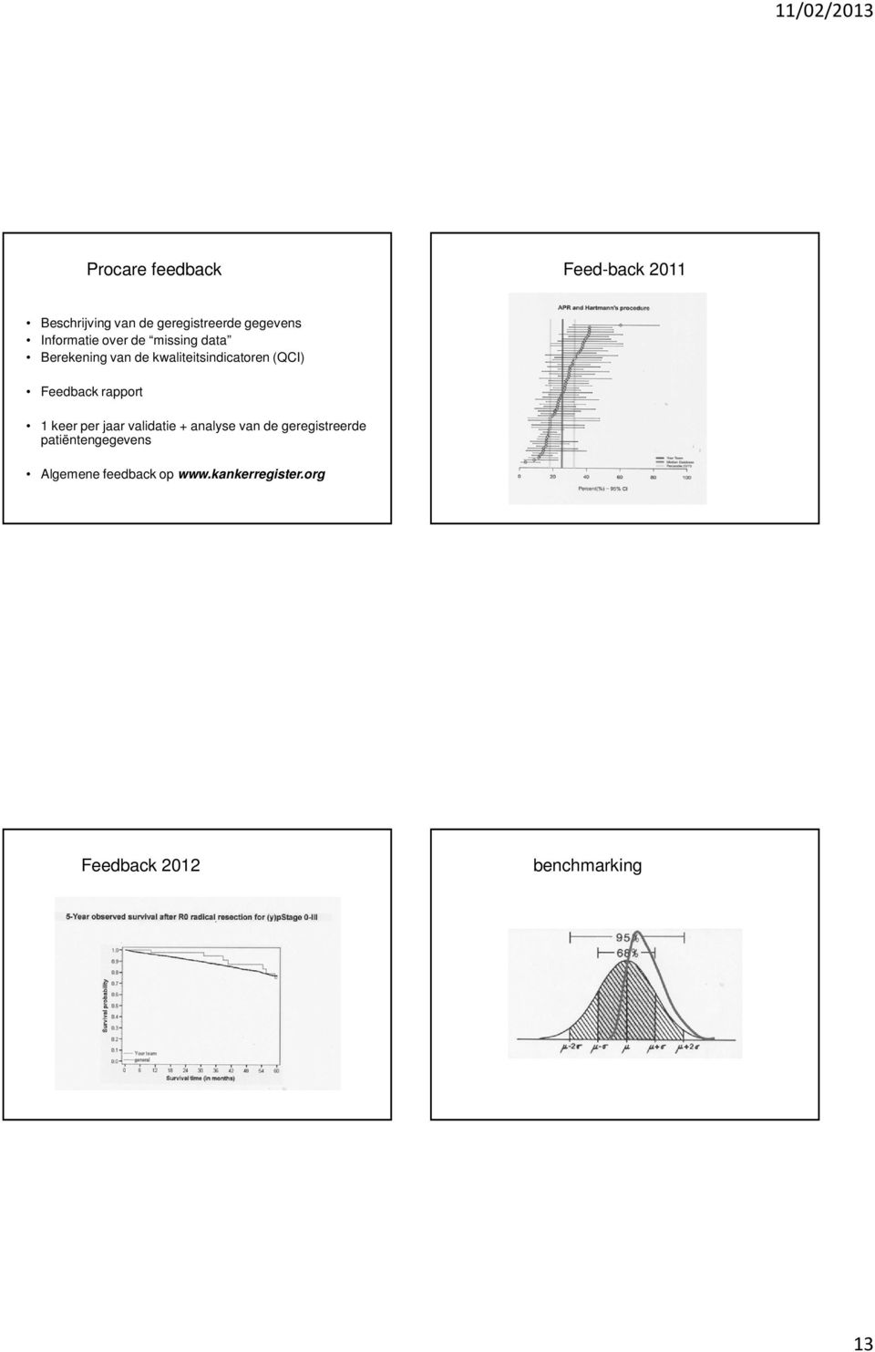 Feedback rapport 1 keer per jaar validatie + analyse van de geregistreerde