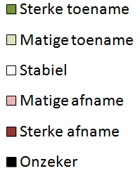 Soort Populatietrend Verspreidingstrend Vuurlibel Sterke toename Sterke toename Bruine winterjuffer Sterke toename Sterke toename Venwitsnuitlibel Sterke toename Matige toename Smaragdlibel Sterke