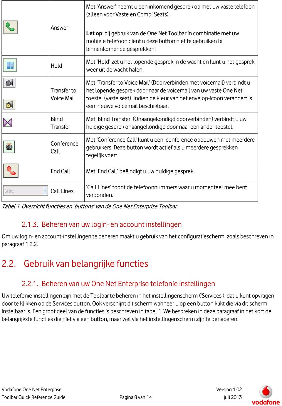 gebruiken bij binnenkomende gesprekken! Met Hold zet u het lopende gesprek in de wacht en kunt u het gesprek weer uit de wacht halen.