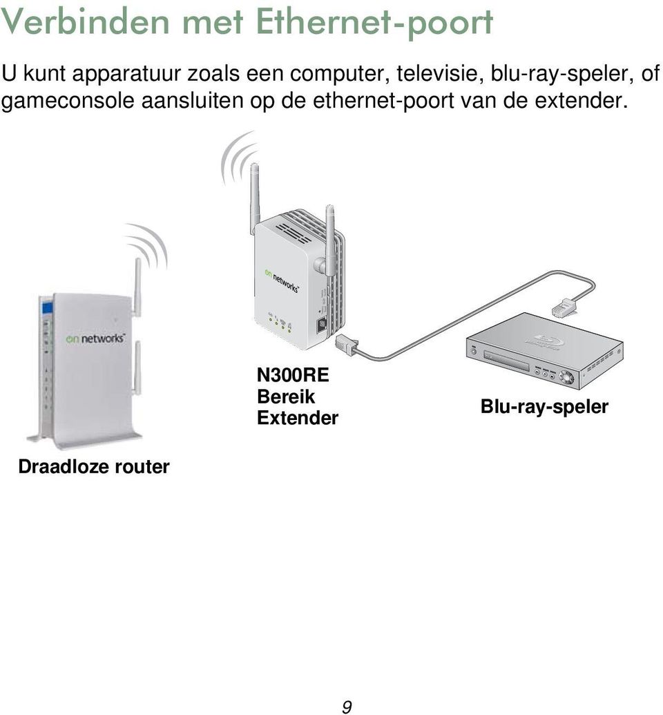 gameconsole aansluiten op de ethernet-poort van de