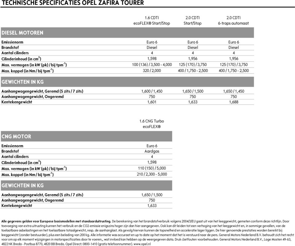 vermogen (in kw (pk) / bij tpm -1 ) 100 (136) / 3,500-4,000 125 (170) / 3,750 125 (170) / 3,750 Max.