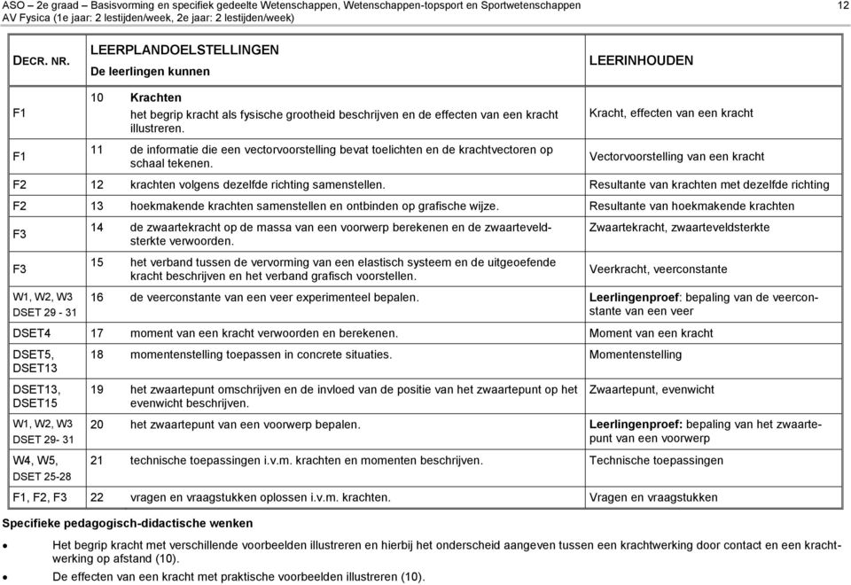 LEERINHOUDEN Kracht, effecten van een kracht Vectorvoorstelling van een kracht F2 12 krachten volgens dezelfde richting samenstellen.