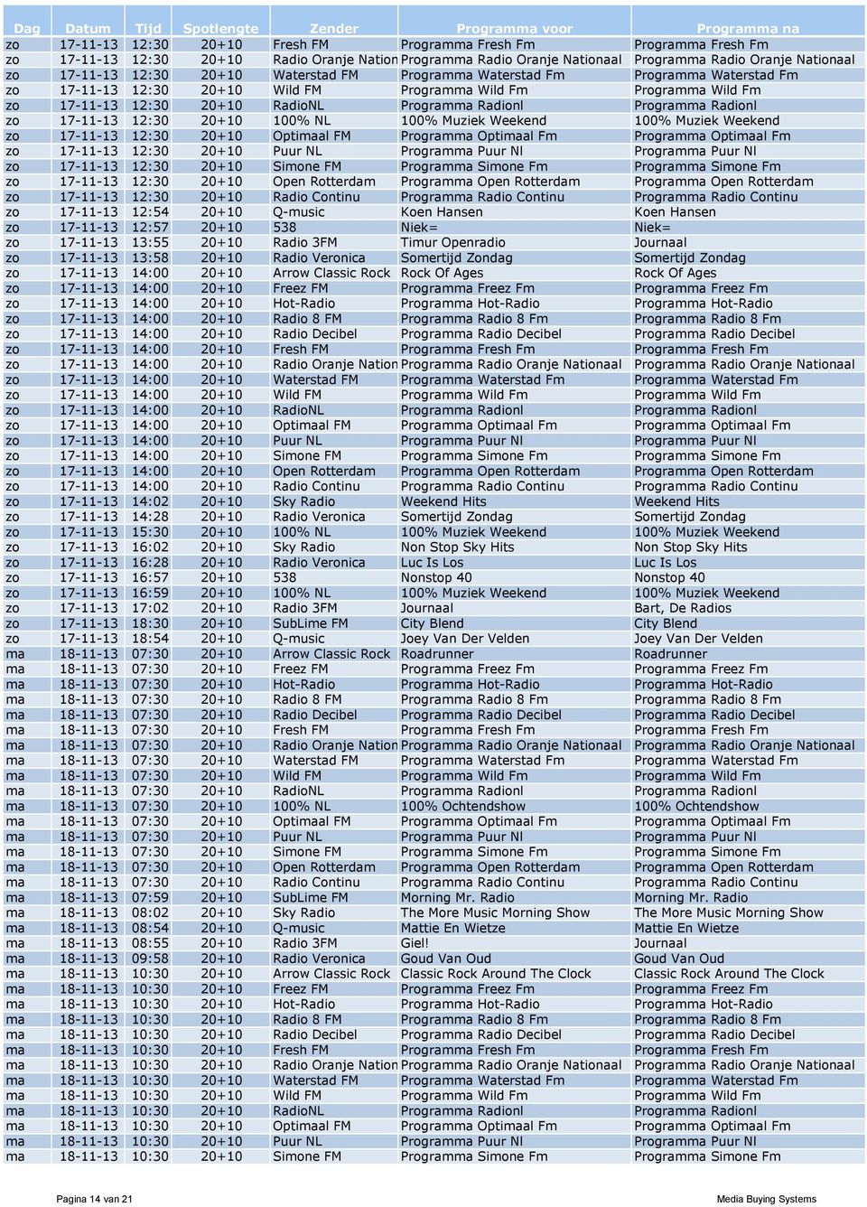 Radionl zo 17-11-13 12:30 20+10 100% NL 100% Muziek Weekend 100% Muziek Weekend zo 17-11-13 12:30 20+10 Optimaal FM Programma Optimaal Fm Programma Optimaal Fm zo 17-11-13 12:30 20+10 Puur NL