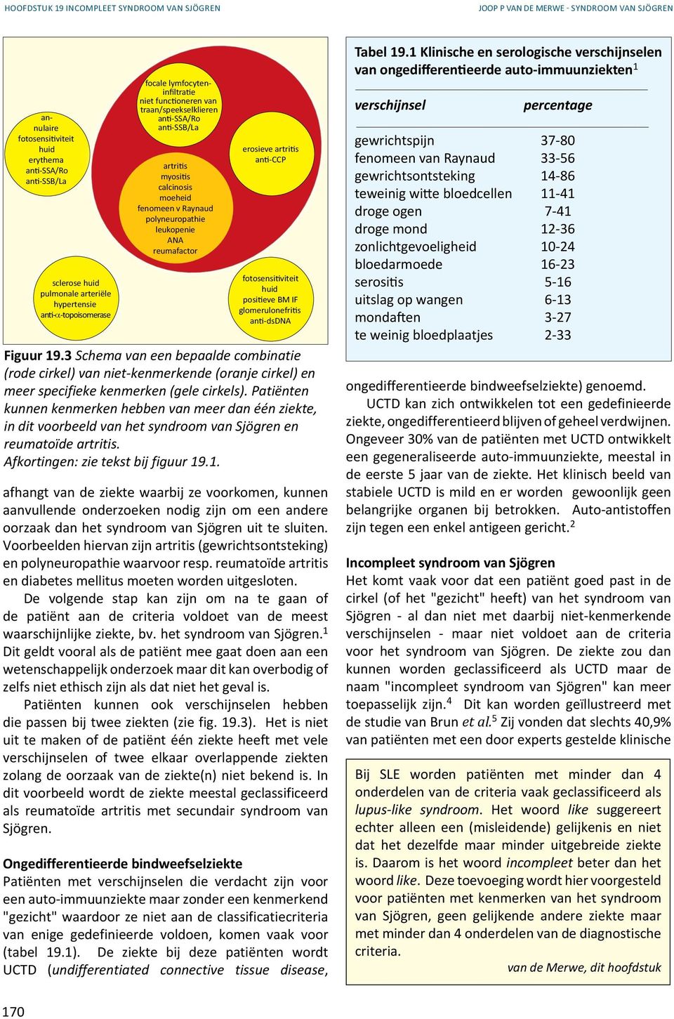 glomerulonefritis anti-dsdna Figuur 19.3 Schema van een bepaalde combinatie (rode cirkel) van niet-kenmerkende (oranje cirkel) en meer specifieke kenmerken (gele cirkels).