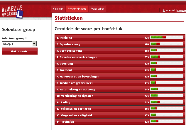 Het elektronisch