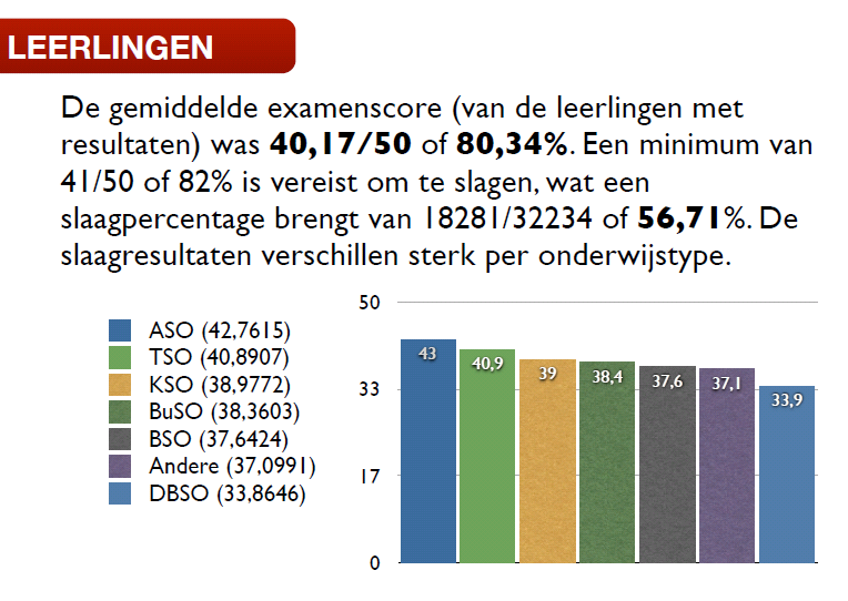 Evaluatie: cijfers