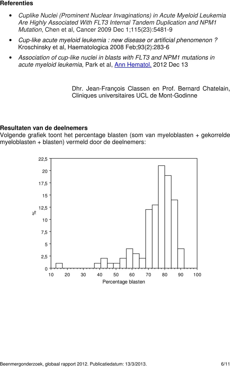 Kroschinsky et al, Haematologica 2008 Feb;93(2):283-6 Association of cup-like nuclei in blasts with FLT3 and NPM1 mutations in acute myeloid leukemia, Park et al, Ann Hematol. 2012 Dec 13 Dhr.