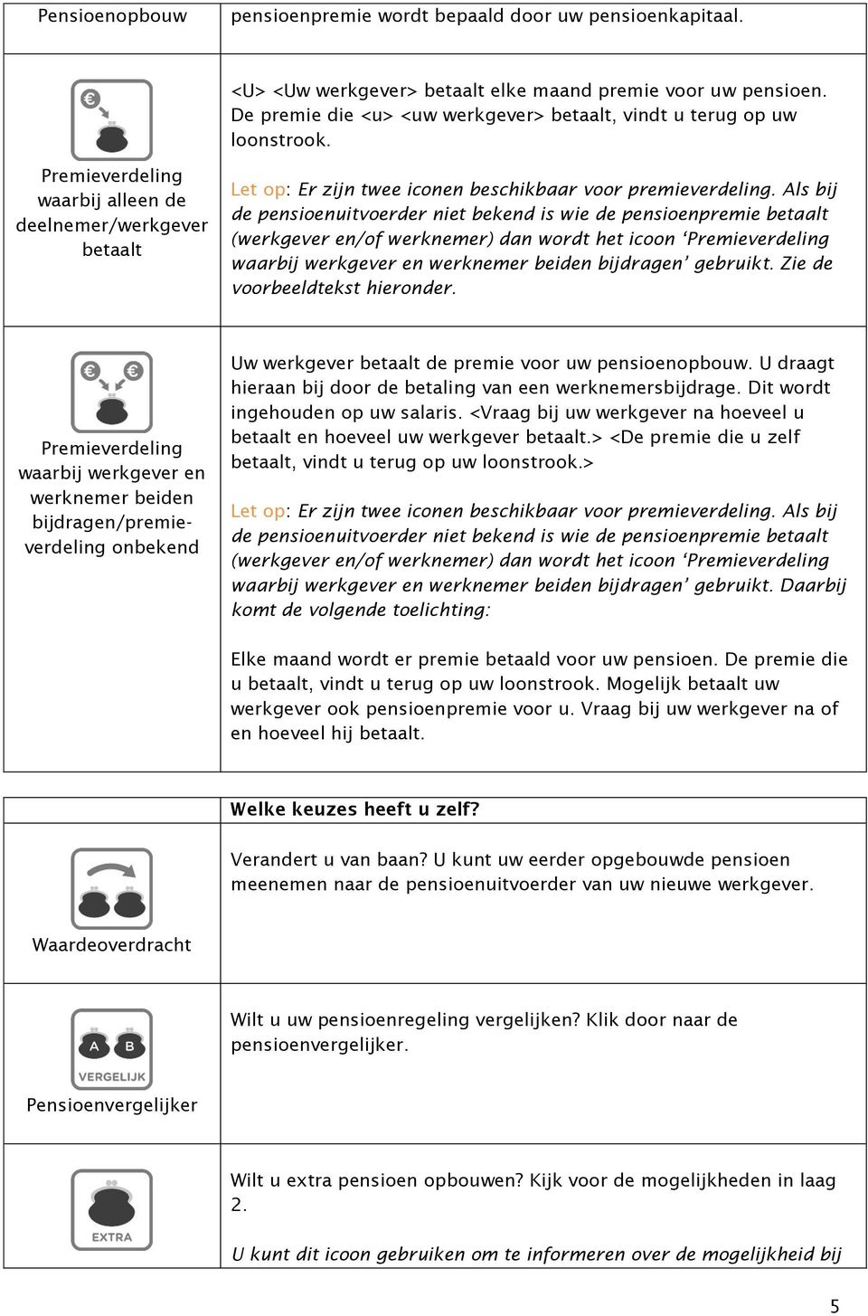 Als bij de pensioenuitvoerder niet bekend is wie de pensioenpremie betaalt (werkgever en/of werknemer) dan wordt het icoon Premieverdeling waarbij werkgever en werknemer beiden bijdragen gebruikt.