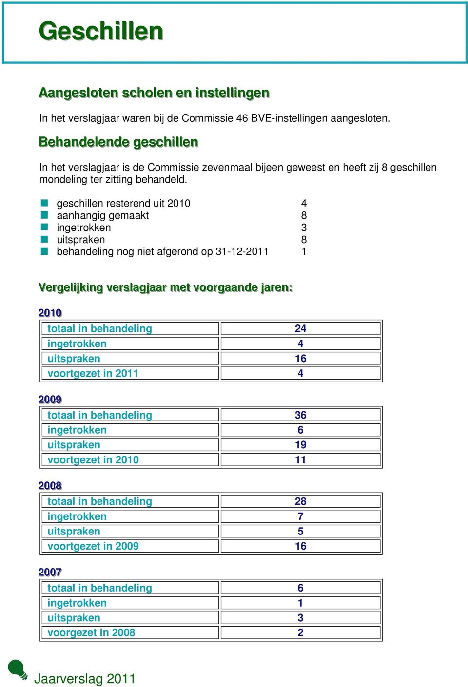 geschillen resterend uit 2010 4 aanhangig gemaakt 8 ingetrokken 3 uitspraken 8 behandeling nog niet afgerond op 31-12-2011 1 Veerrgeel lijkki ing vveerrssl laagj jaaaarr meett vvoorrgaaaandee