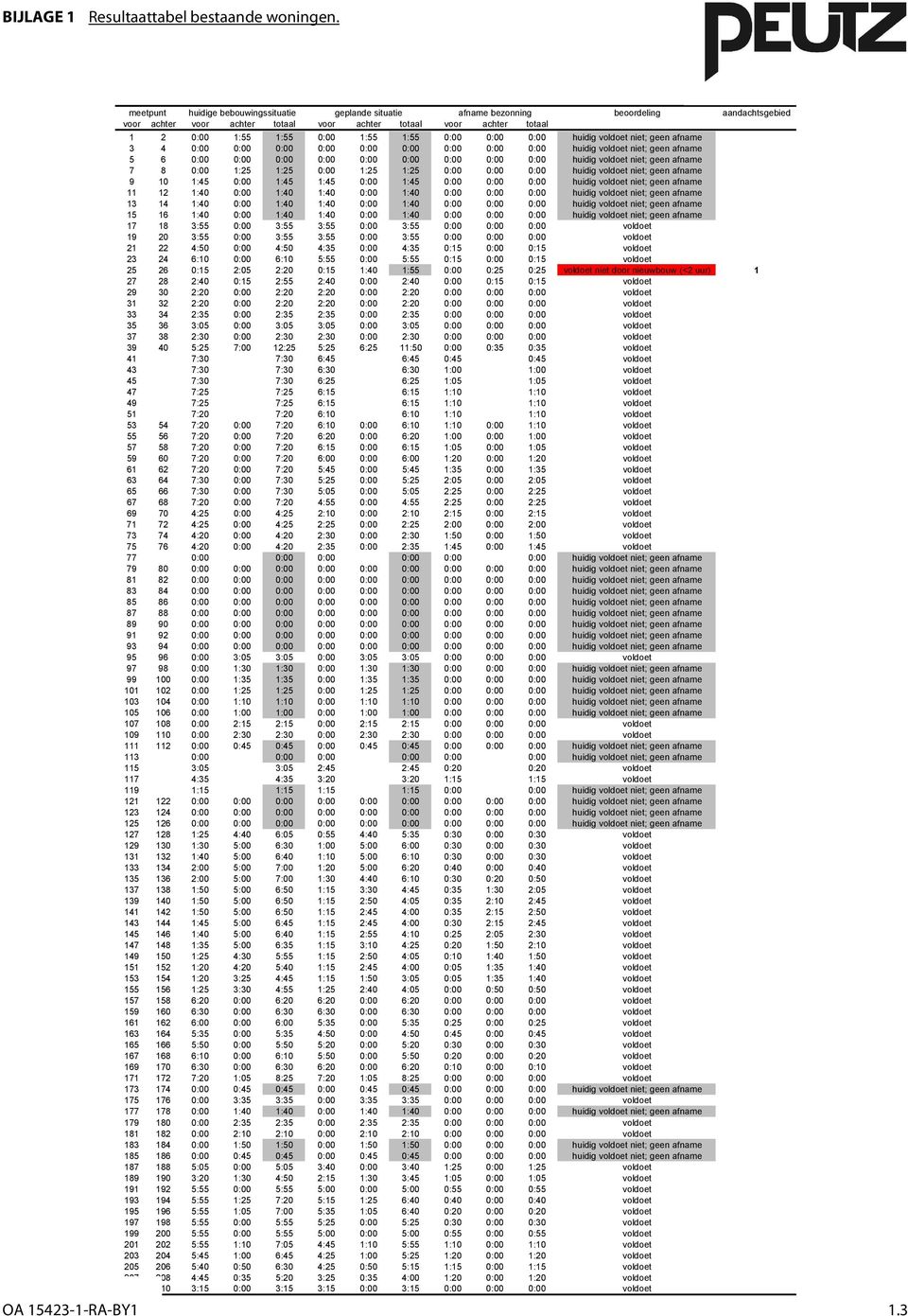 1:55 0:00 0:00 0:00 huidig voldoet niet; geen afname 3 4 0:00 0:00 0:00 0:00 0:00 0:00 0:00 0:00 0:00 huidig voldoet niet; geen afname 5 6 0:00 0:00 0:00 0:00 0:00 0:00 0:00 0:00 0:00 huidig voldoet