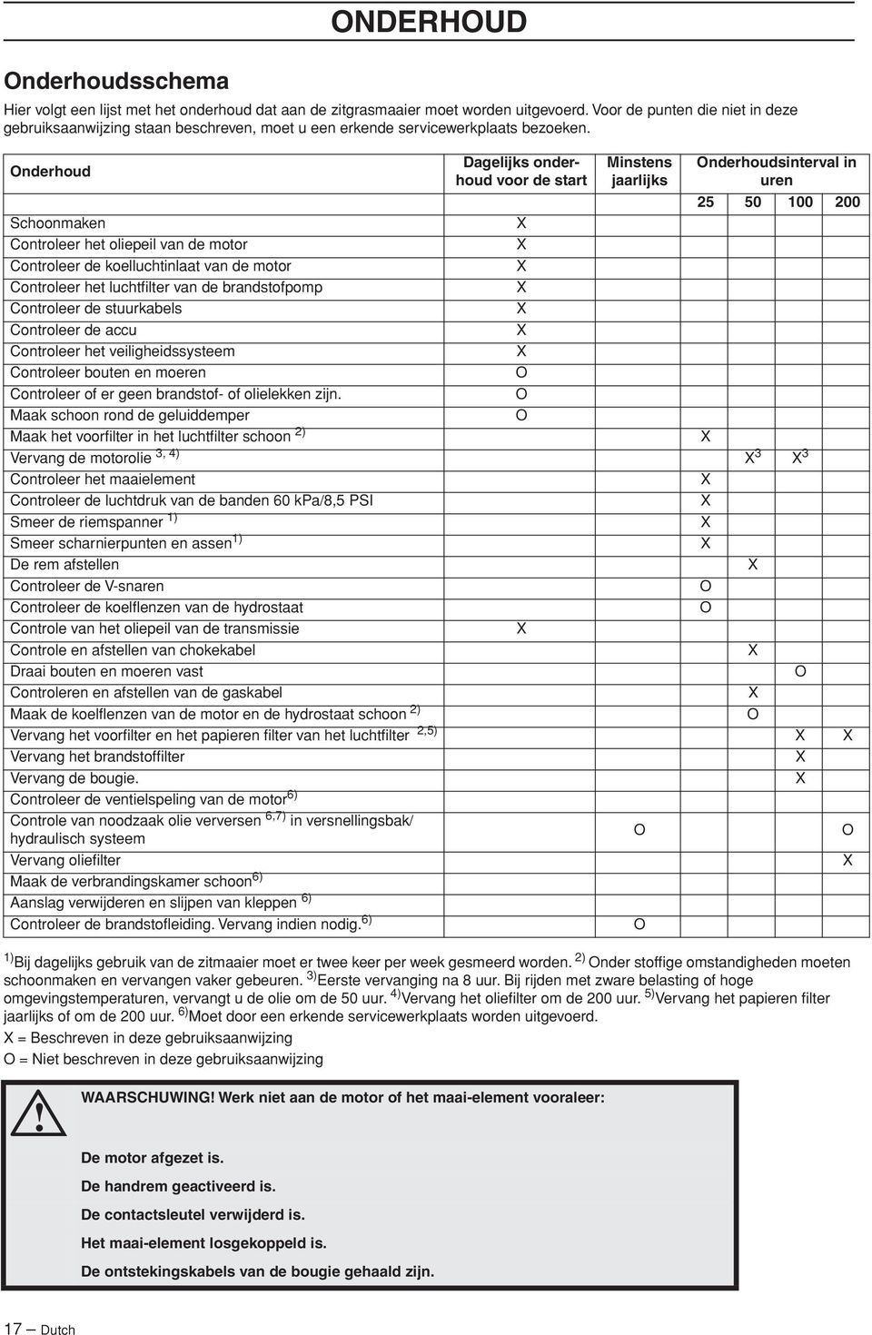 Onderhoud Dagelijks onderhoud voor de start Minstens jaarlijks Onderhoudsinterval in uren 25 50 100 200 Schoonmaken Controleer het oliepeil van de motor Controleer de koelluchtinlaat van de motor