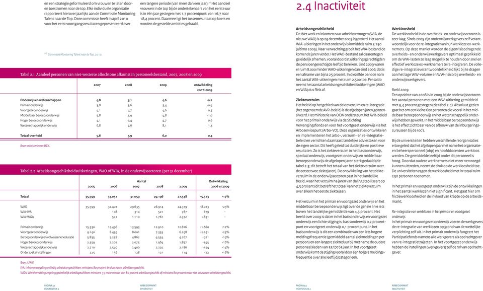 en een strategie geformuleerd om vrouwen te laten dooren toestromen naar de top. Elke individuele organisatie rapporteert hierover jaarlijks aan de Commissie Monitoring Talent naar de Top.