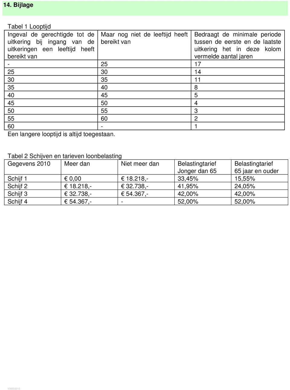Bedraagt de minimale periode tussen de eerste en de laatste uitkering het in deze kolom vermelde aantal jaren Tabel 2 Schijven en tarieven loonbelasting Gegevens 2010 Meer dan