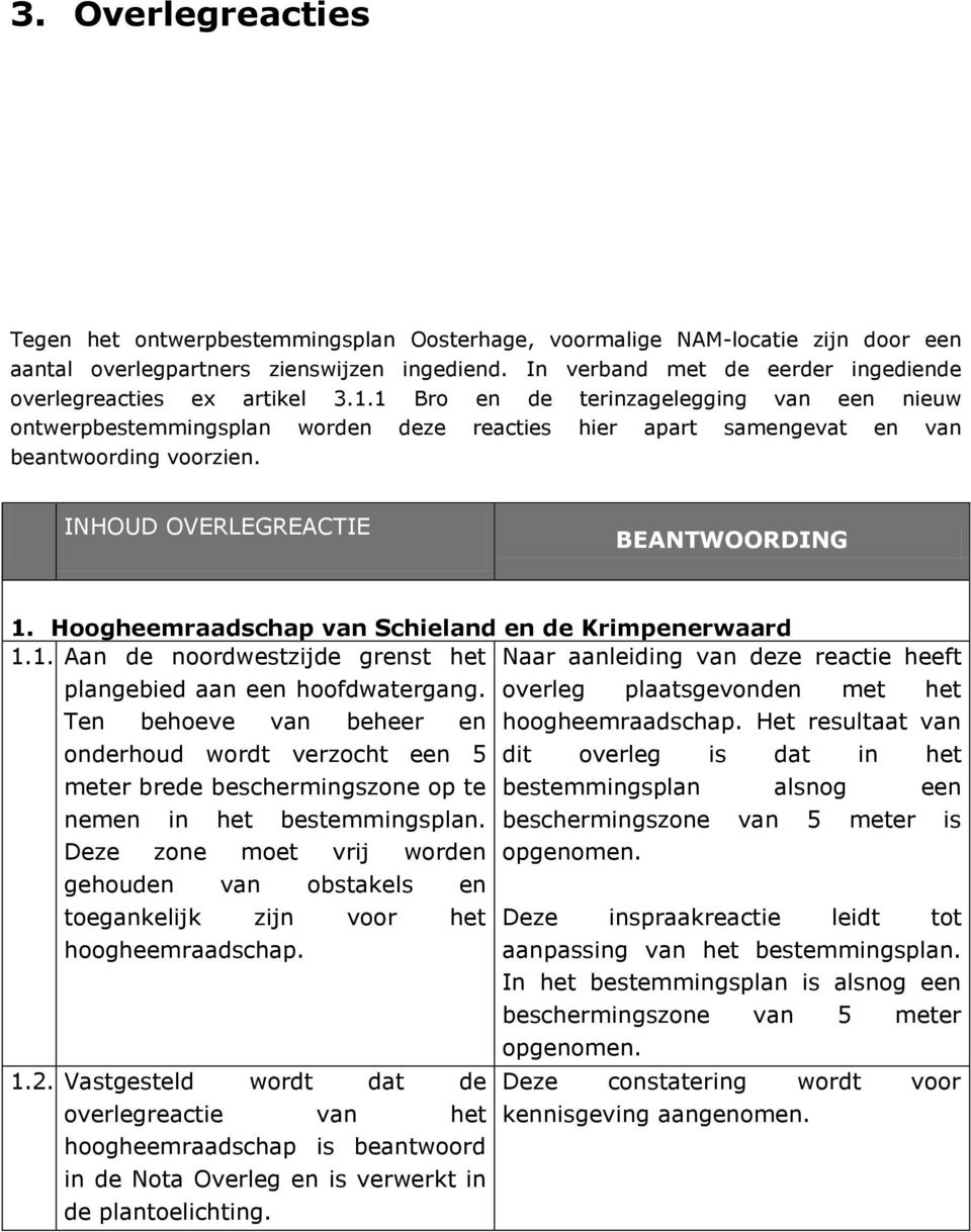 1 Bro en de terinzagelegging van een nieuw ontwerpbestemmingsplan worden deze reacties hier apart samengevat en van beantwoording voorzien. INHOUD OVERLEGREACTIE BEANTWOORDING 1.