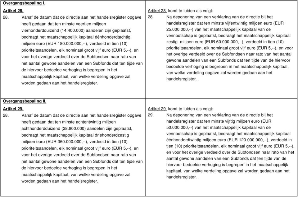 5,--), en voor het overige verdeeld over de Subfondsen naar rato van het aantal gewone aandelen van een Subfonds dat ten tijde van de hiervoor bedoelde verhoging is begrepen in het maatschappelijk