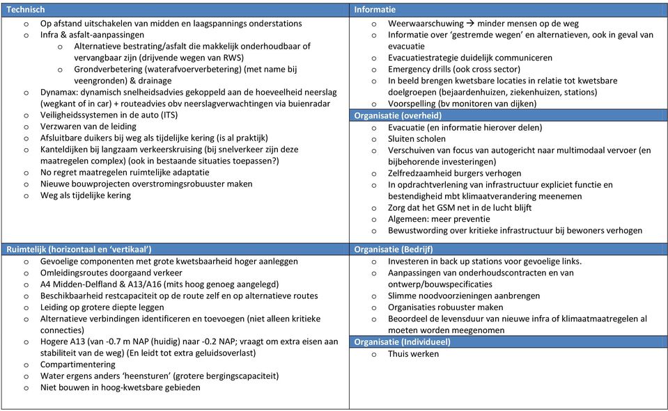 routeadvies obv neerslagverwachtingen via buienradar o Veiligheidssystemen in de auto (ITS) o Verzwaren van de leiding o Afsluitbare duikers bij weg als tijdelijke kering (is al praktijk) o