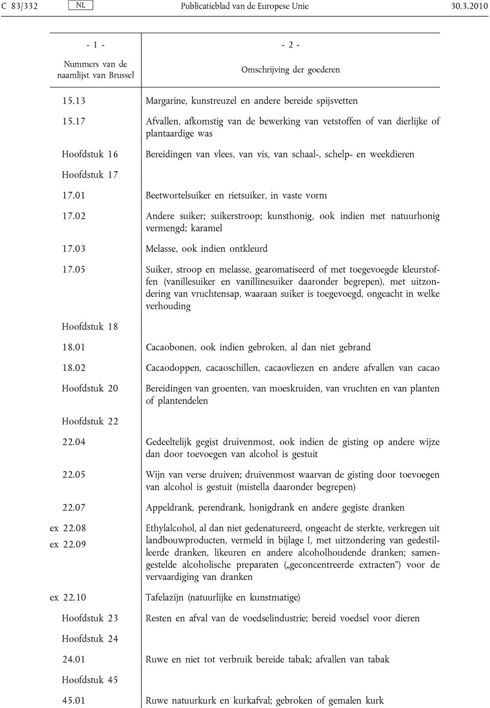 01 Beetwortelsuiker en rietsuiker, in vaste vorm 17.02 Andere suiker; suikerstroop; kunsthonig, ook indien met natuurhonig vermengd; karamel 17.03 Melasse, ook indien ontkleurd 17.