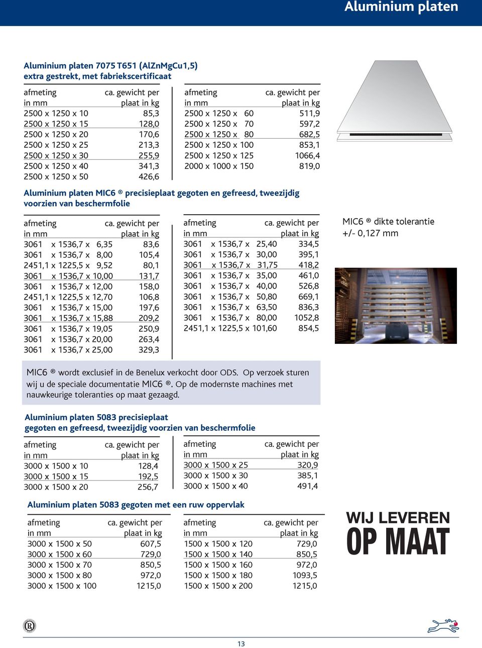 150 819,0 Aluminium platen MIC6 precisieplaat gegoten en gefreesd, tweezijdig voorzien van beschermfolie 3061,1 x 1536,7 x 16,35 83,6 3061,1 x 1536,7 x 18,00 105,4 2451,1 x 1225,5 x 19,52 80,1 3061 x