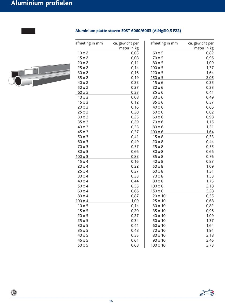 130 x 4 0,33 140 x 4 0,44 150 x 4 0,55 160 x 4 0,66 180 x 4 0,87 100 x 4 1,09 110 x 5 0,14 115 x 5 0,20 120 x 5 0,27 125 x 5 0,34 130 x 5 0,41 135 x 5 0,48 140 x 5 0,55 145 x 5 0,61 150 x 5 0,68 160