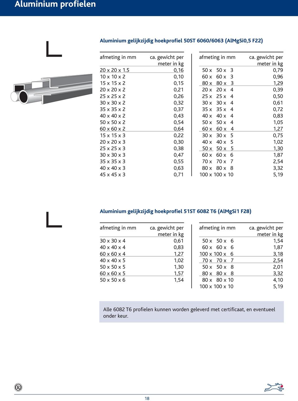 25 x 3 0,38 30 x 30 x 3 0,47 35 x 35 x 3 0,55 40 x 40 x 3 0,63 45 x 45 x 3 0,71 150 x 150 x 13 0,79 160 x 160 x 13 0,96 80 x 80 x 3 1,29 120 x 120 x 14 0,39 125 x 125 x 14 0,50 130 x 130 x 14 0,61