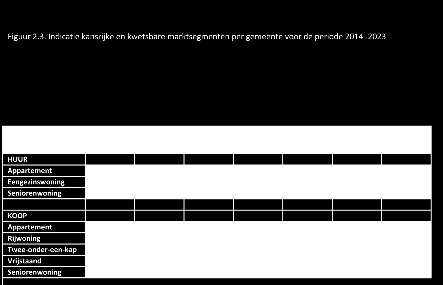 Marktbeeld Een regionaal uniform en actueel marktbeeld op basis van consumentonderzoek ontbreekt.