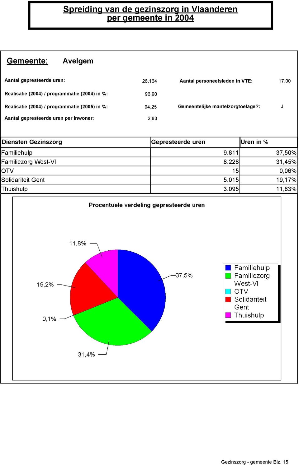 Gemeentelijke mantelzorgtoelage?: J 2,83 Familiehulp 9.