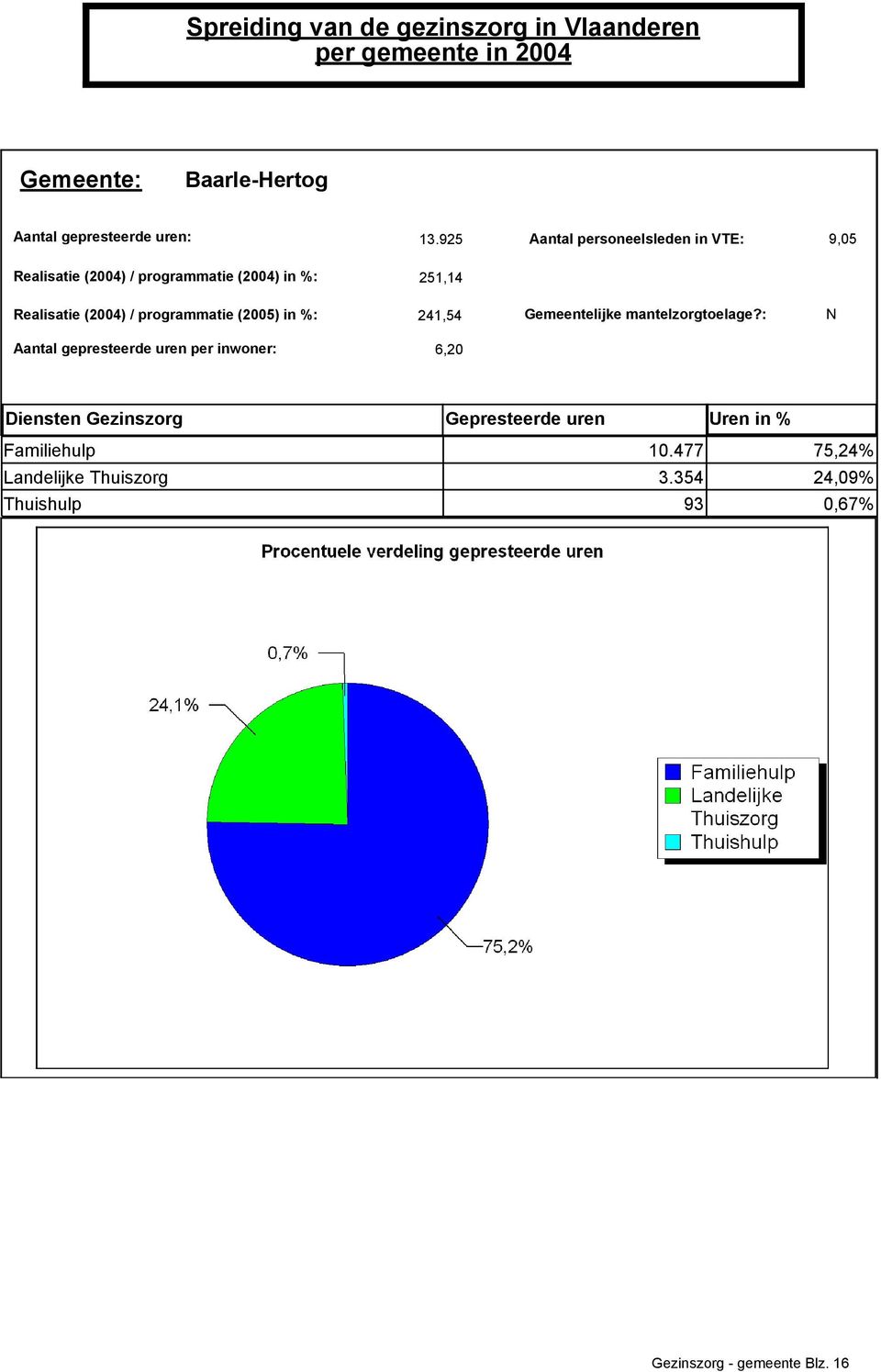 Gemeentelijke mantelzorgtoelage?