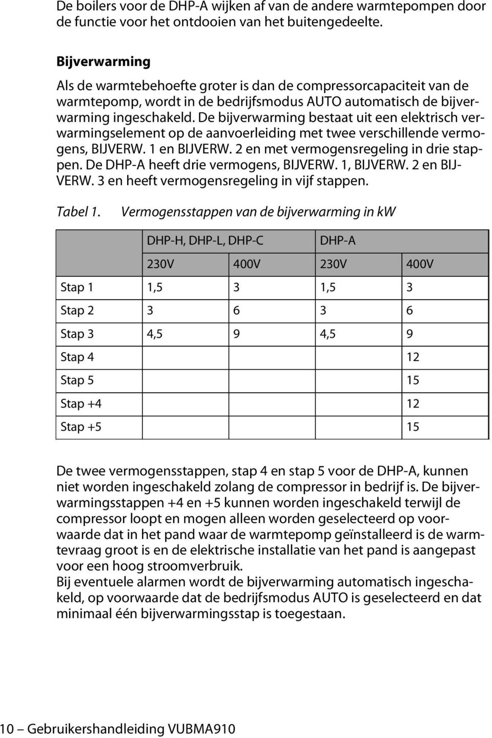 De bijverwarming bestaat uit een elektrisch verwarmingselement op de aanvoerleiding met twee verschillende vermogens, BIJVERW. 1 en BIJVERW. 2 en met vermogensregeling in drie stappen.