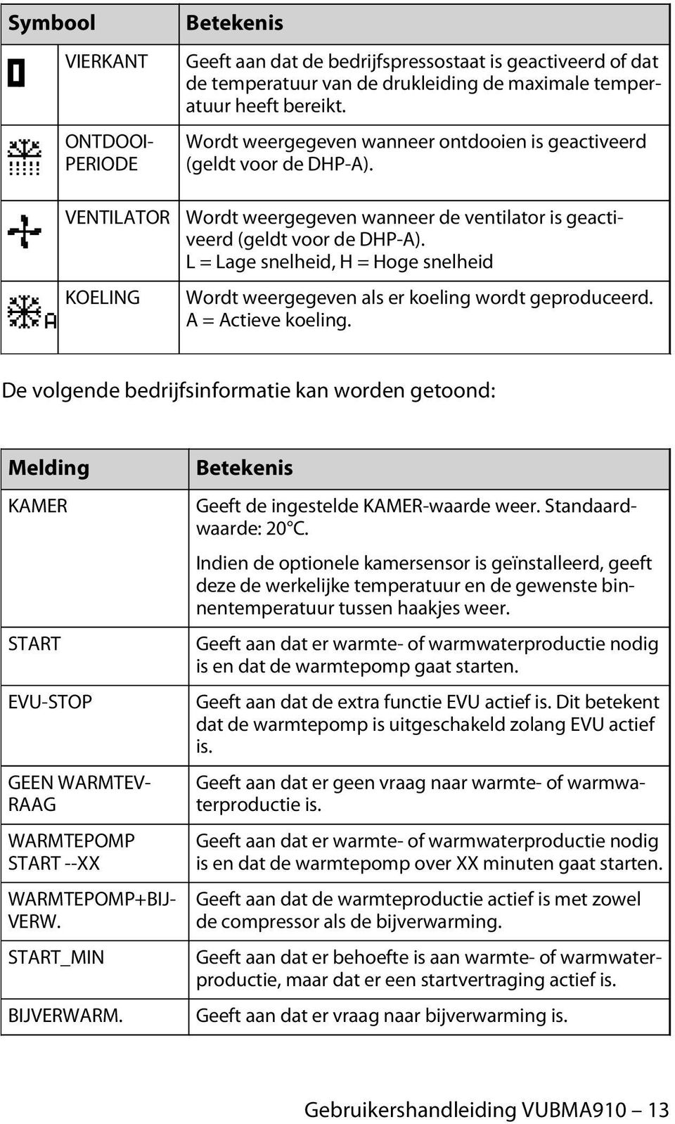 L = Lage snelheid, H = Hoge snelheid Wordt weergegeven als er koeling wordt geproduceerd. A = Actieve koeling.