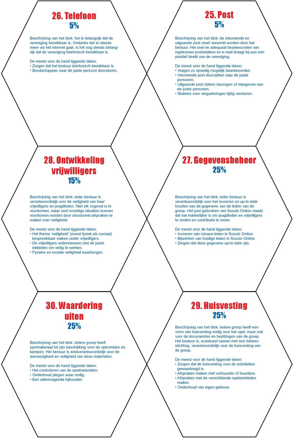 Boodschappen naar de juiste persoon doorsturen. 25. Post Beschrijving van het blok: de inkomende en uitgaande post moet verwerkt worden door het bestuur.