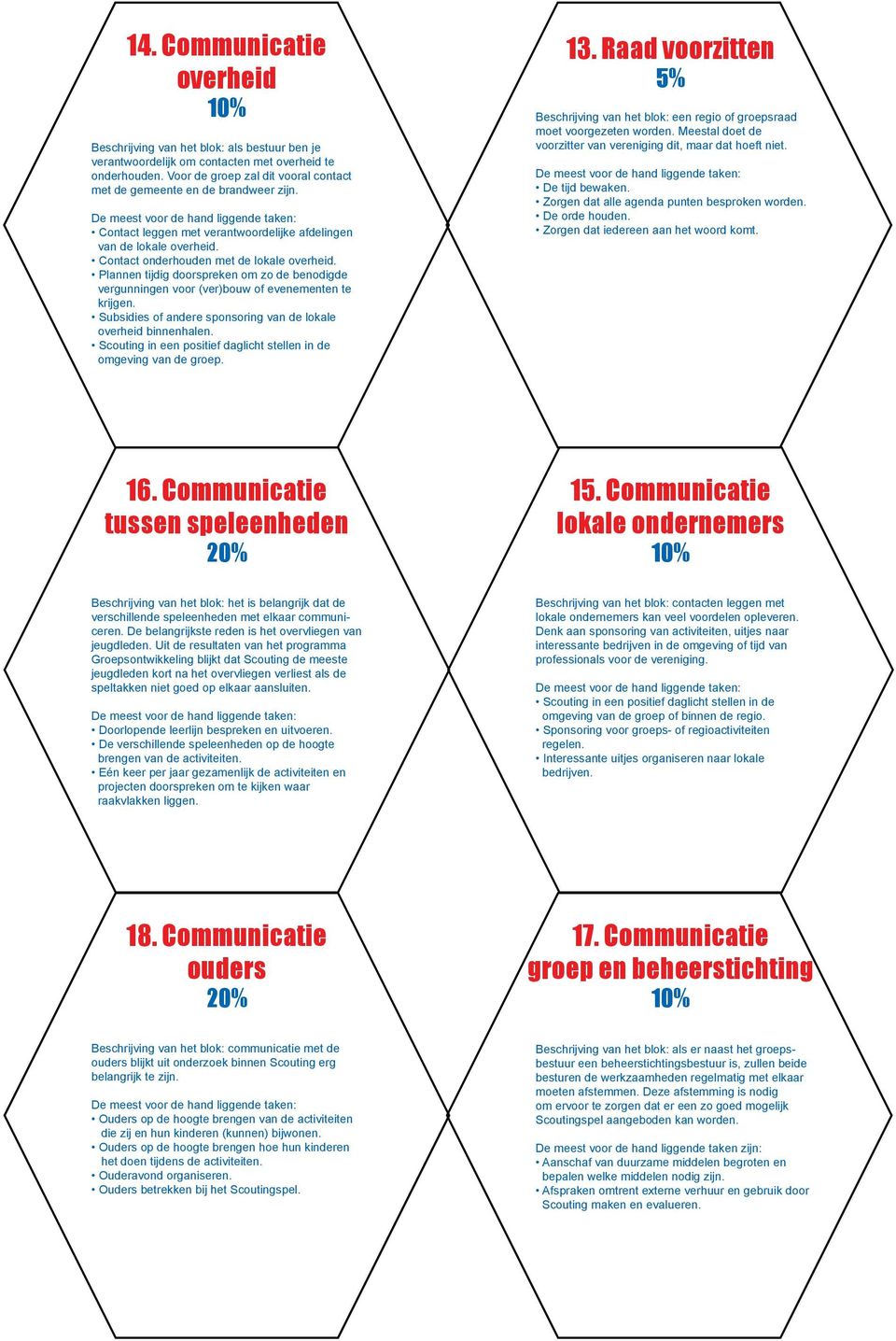 Plannen tijdig doorspreken om zo de benodigde vergunningen voor (ver)bouw of evenementen te krijgen. Subsidies of andere sponsoring van de lokale overheid binnenhalen.