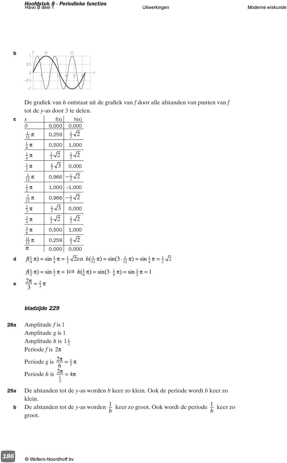 c f() h(),,,9,,,,9,, 7,9,,,,9,, d f( ) = sin = en h( ) = sin( ) = sin = e f( ) = sin = en h( ) = sin( ) = sin = = ladzijde 9 8a