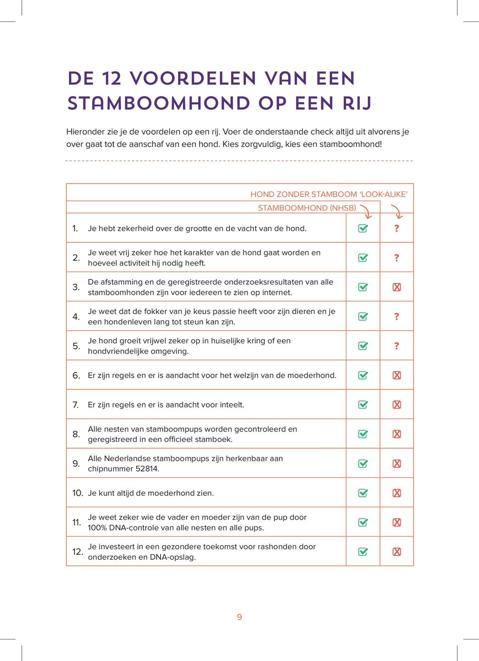 Je weet vrij zeker hoe het karakter van de hond gaat worden en hoeveel activiteit hij nodig heeft.