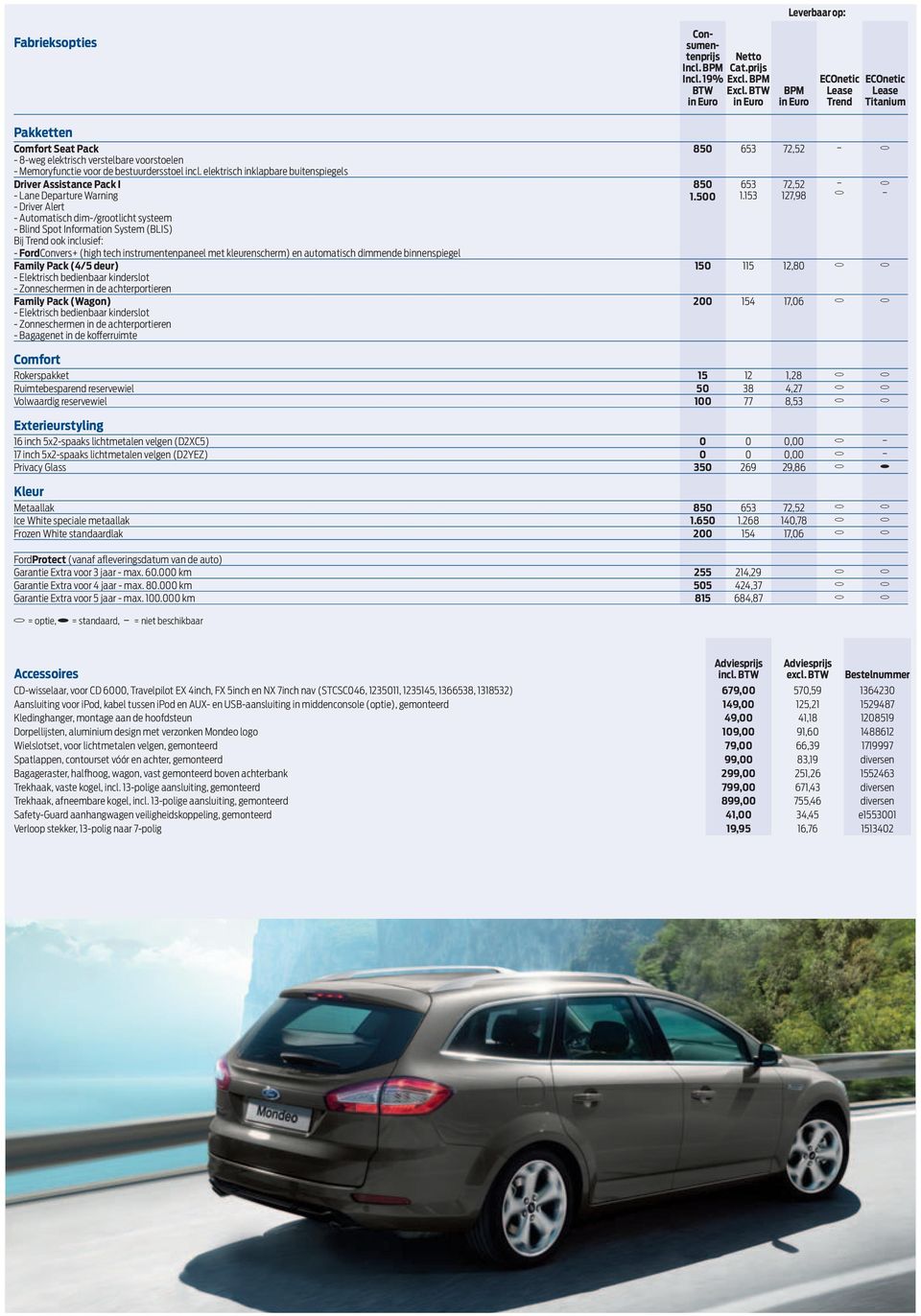 inclusief: - FordConvers+ (high tech instrumentenpaneel met kleurenscherm) en automatisch dimmende innenspiegel Family Pack (4/5 deur) - Elektrisch edienaar kinderslot - Zonneschermen in de