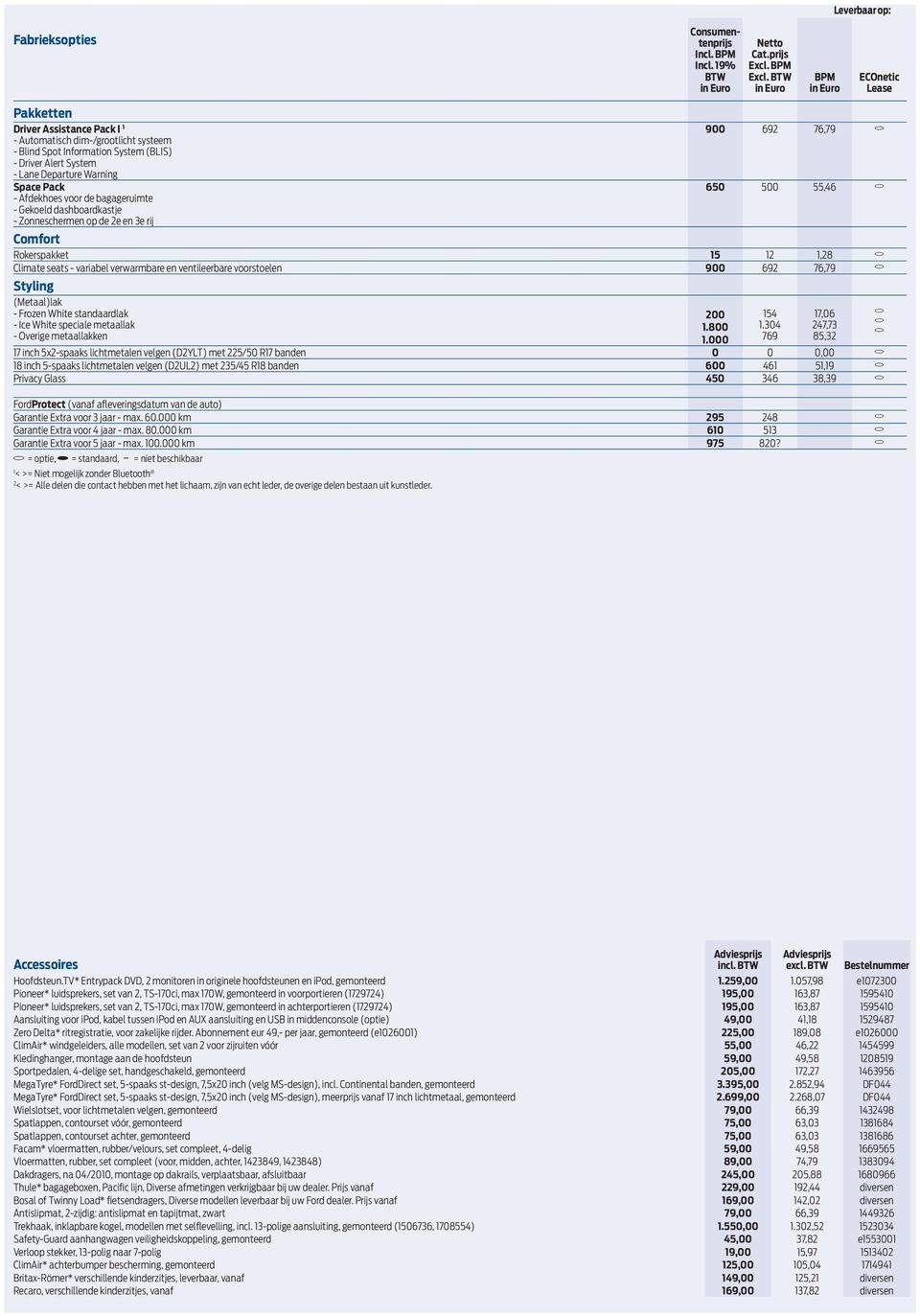 agageruimte - Gekoeld dashoardkastje - Zonneschermen op de 2e en 3e rij 900 692 76,79 650 500 55,46 Comfort Rokerspakket 15 12 1,28 Climate seats - variael verwarmare en ventileerare voorstoelen 900