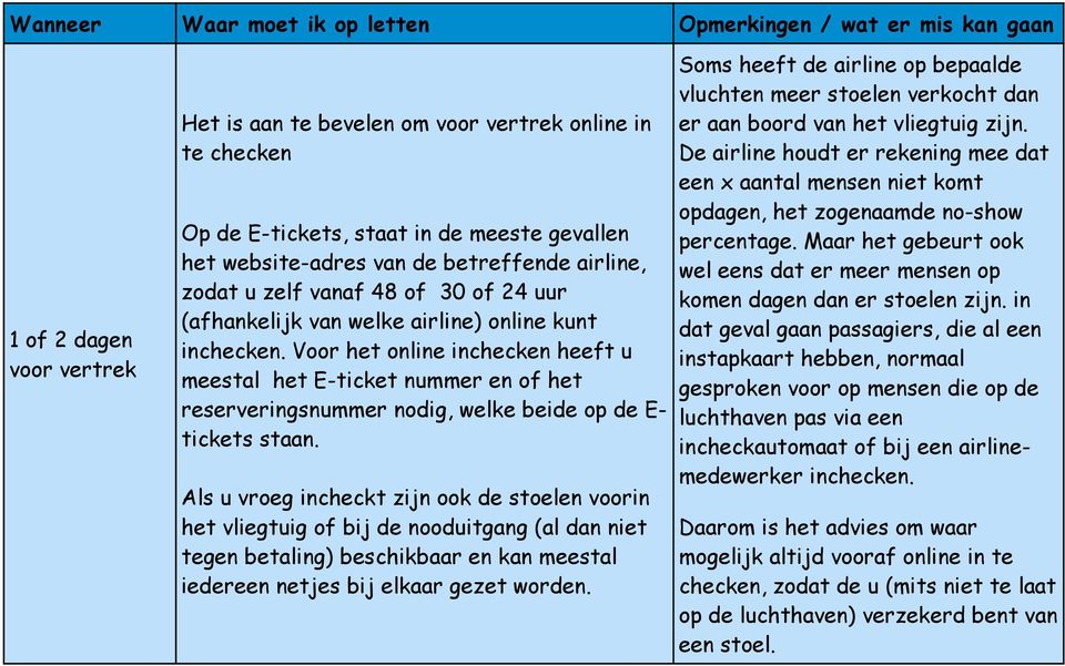 Voor het online inchecken heeft u meestal het E-ticket nummer en of het reserveringsnummer nodig, welke beide op de E- tickets staan.