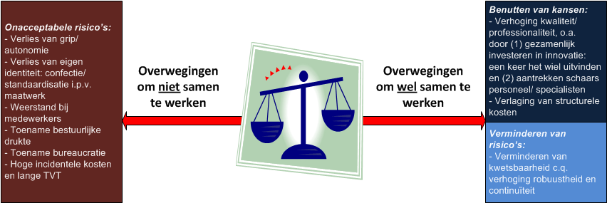 Zakelijke overweging om