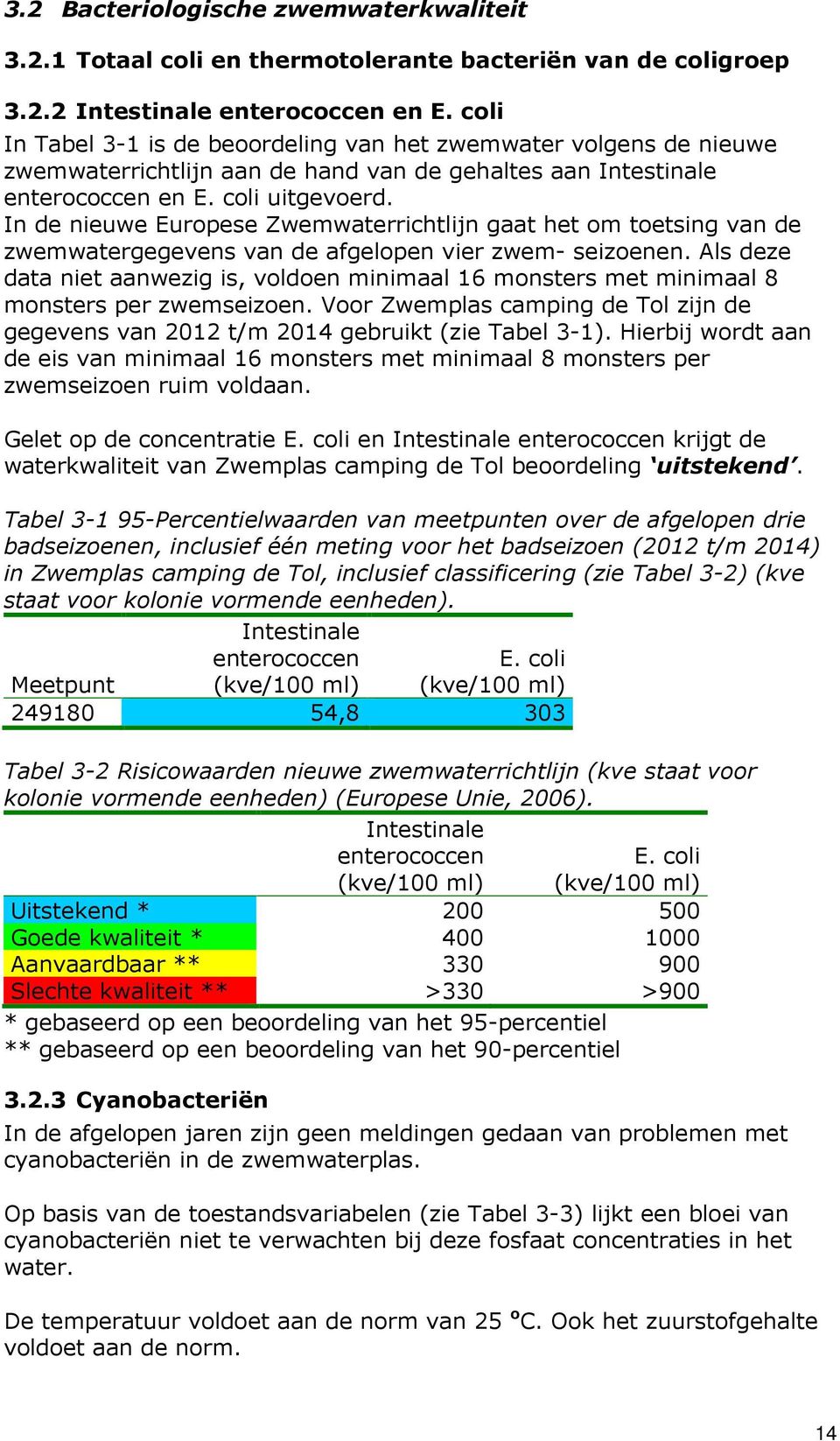 In de nieuwe Europese Zwemwaterrichtlijn gaat het om toetsing van de zwemwatergegevens van de afgelopen vier zwem- seizoenen.