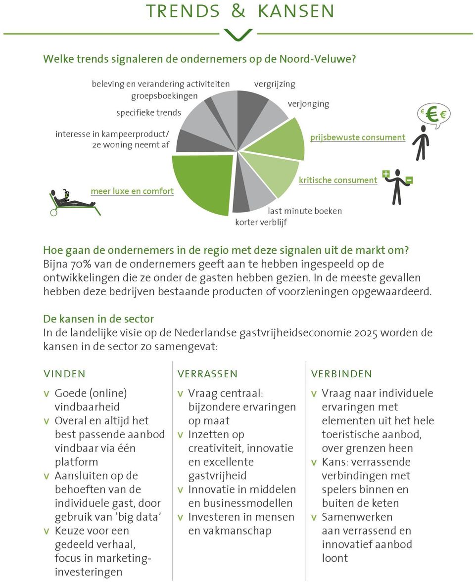 consument last minute boeken korter verblijf Hoe gaan de ondernemers in de regio met deze signalen uit de markt om?